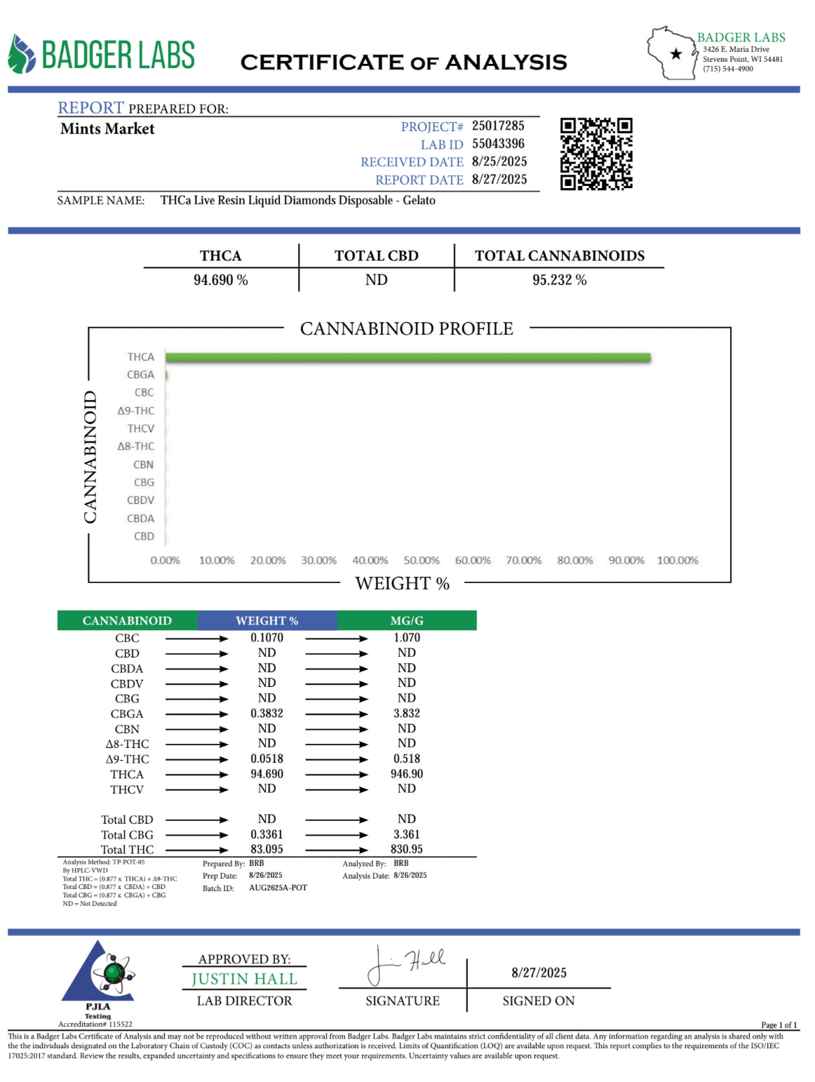 Mints Liquid Diamonds Live Resin CDT 2g Disposables