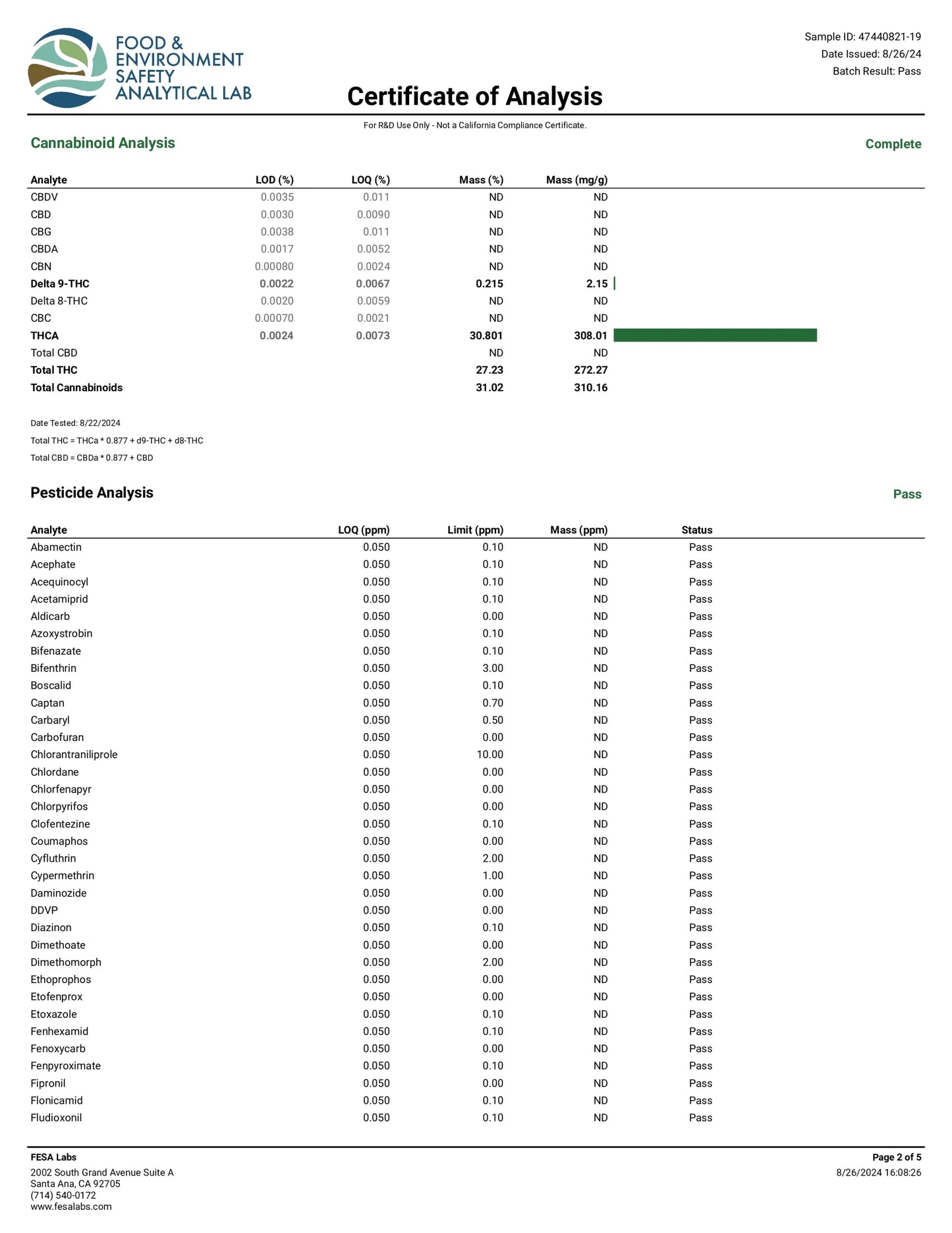 Green Crack Indoor Boutique THCa Flower - Sativa - Elevate Montgomery - Sky High Montgomery cincinnati