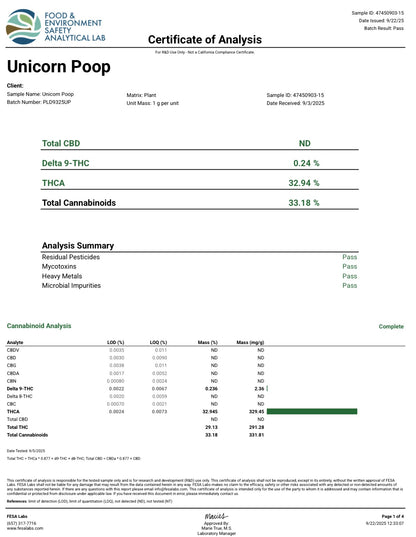 🏆Unicorn Poop Smoker's Cup Platinum THCa Flower🏆