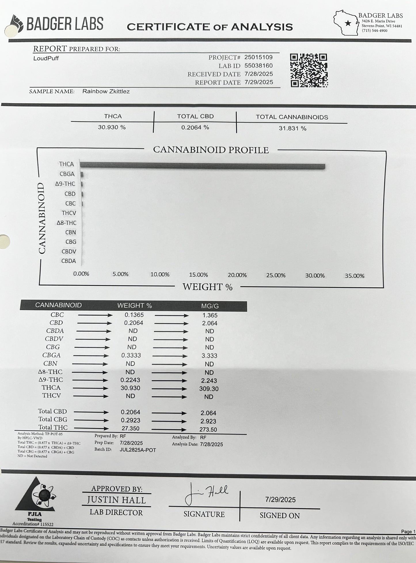 Rainbow Zkittles Platinum THCa Flower - Elevate Montgomery - Sky High Montgomery cincinnati