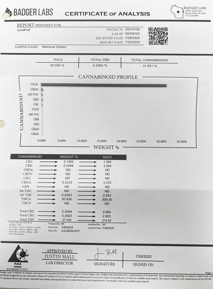 Rainbow Zkittles Platinum THCa Flower - Elevate Montgomery - Sky High Montgomery cincinnati