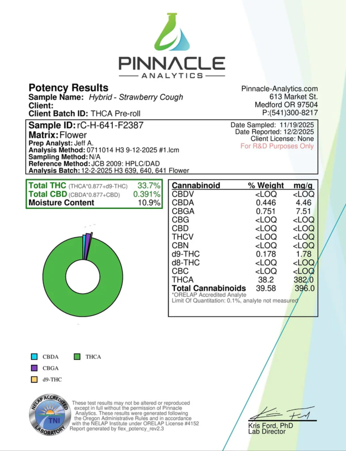 Strawberry Cough 39% Prerolls - Elevate - Sky High Montgomery cincinnati